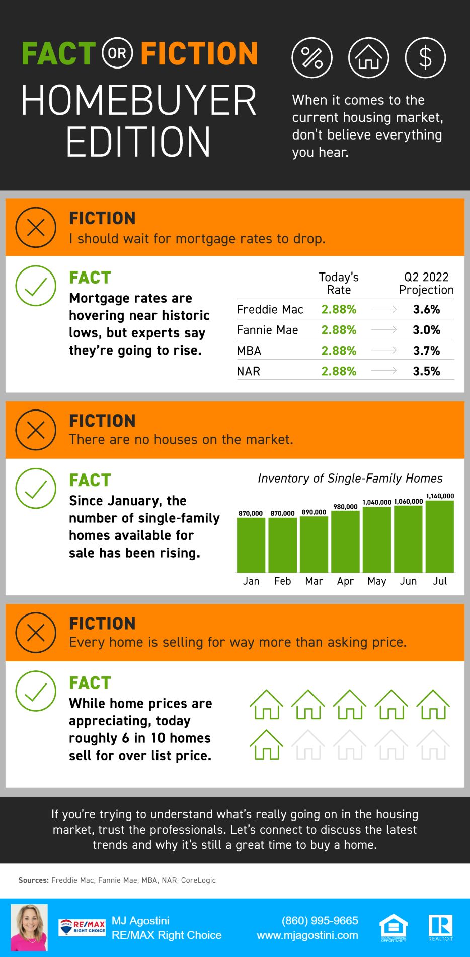 buyer chart