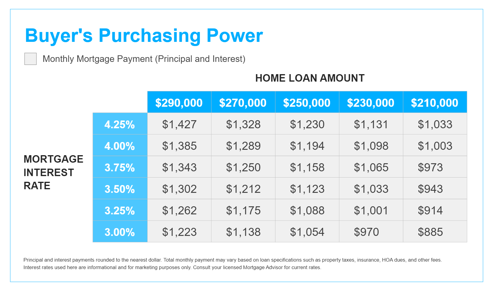 buyer-purchasing-power